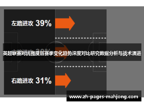 英超联赛对抗强度历赛季变化趋势深度对比研究数据分析与战术演进