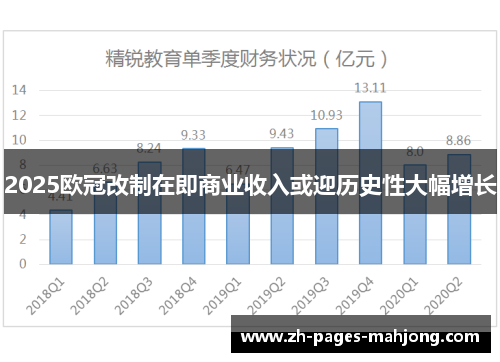 2025欧冠改制在即商业收入或迎历史性大幅增长