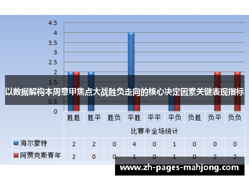 以数据解构本周意甲焦点大战胜负走向的核心决定因素关键表现指标